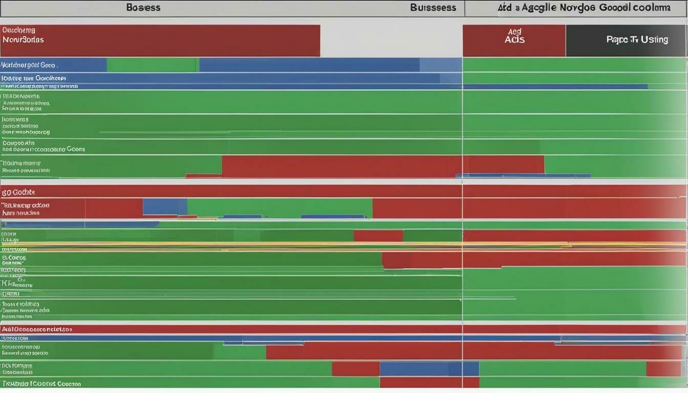 Measurable Results and Flexibility in Pricing